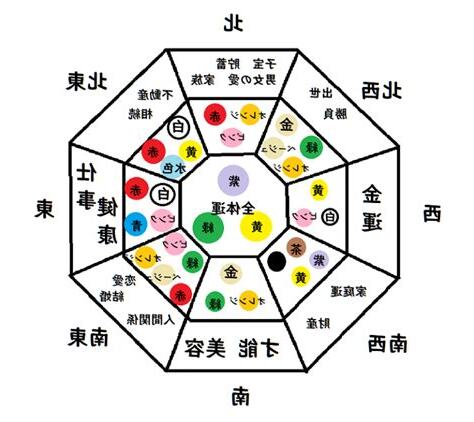風水 西 色